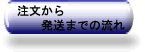 注文から発送までの流れ